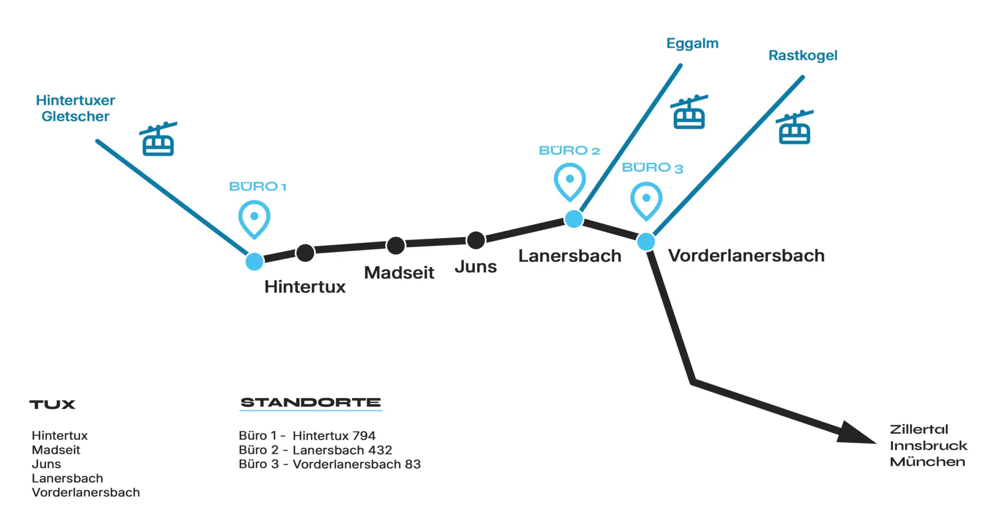 Lageplan Büros Tuxertal Hintertux Jus Landersbach Vorderlanersbach