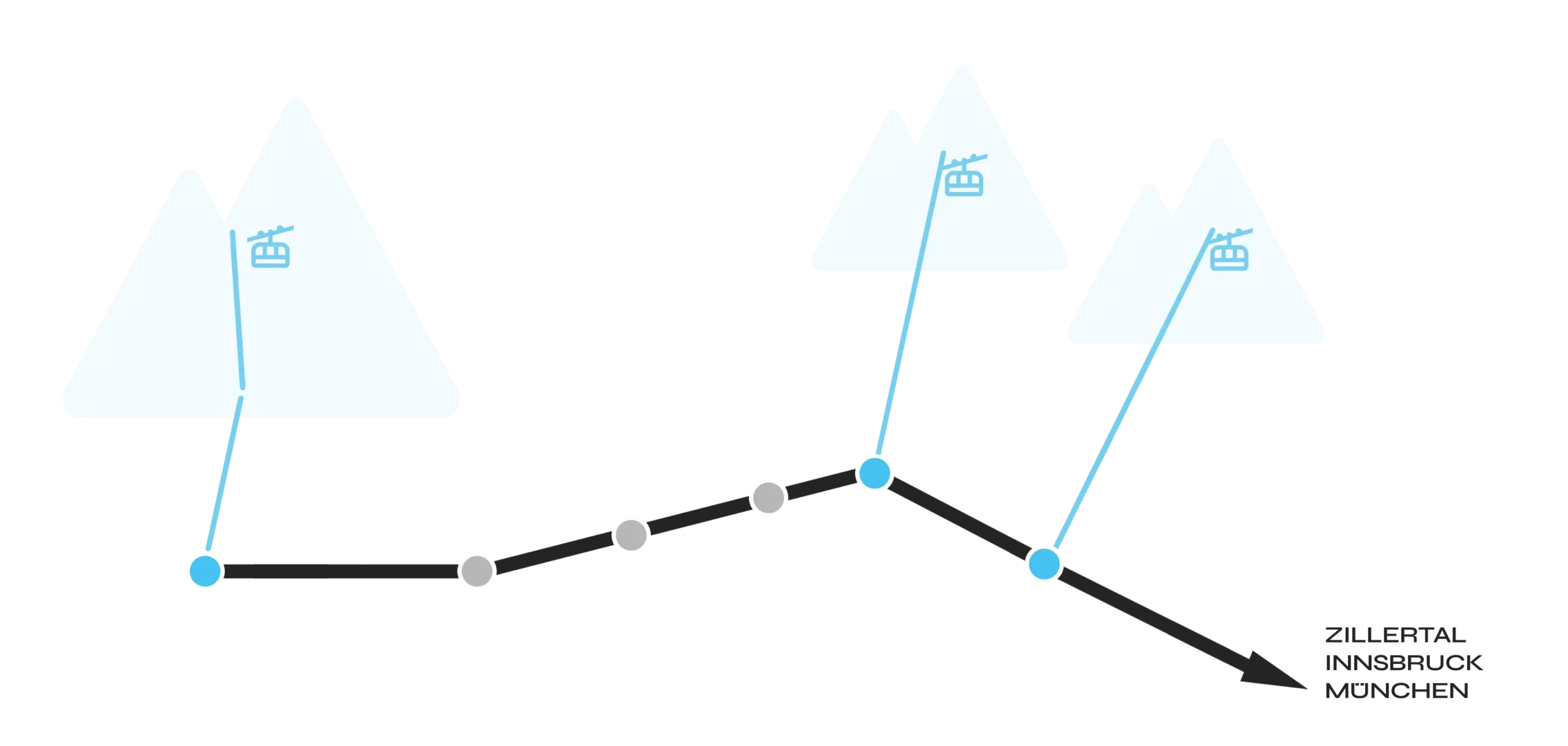 Lageplan Buros Tuxertal Hintertux Landersbach Vorderlanersbach Lifte
