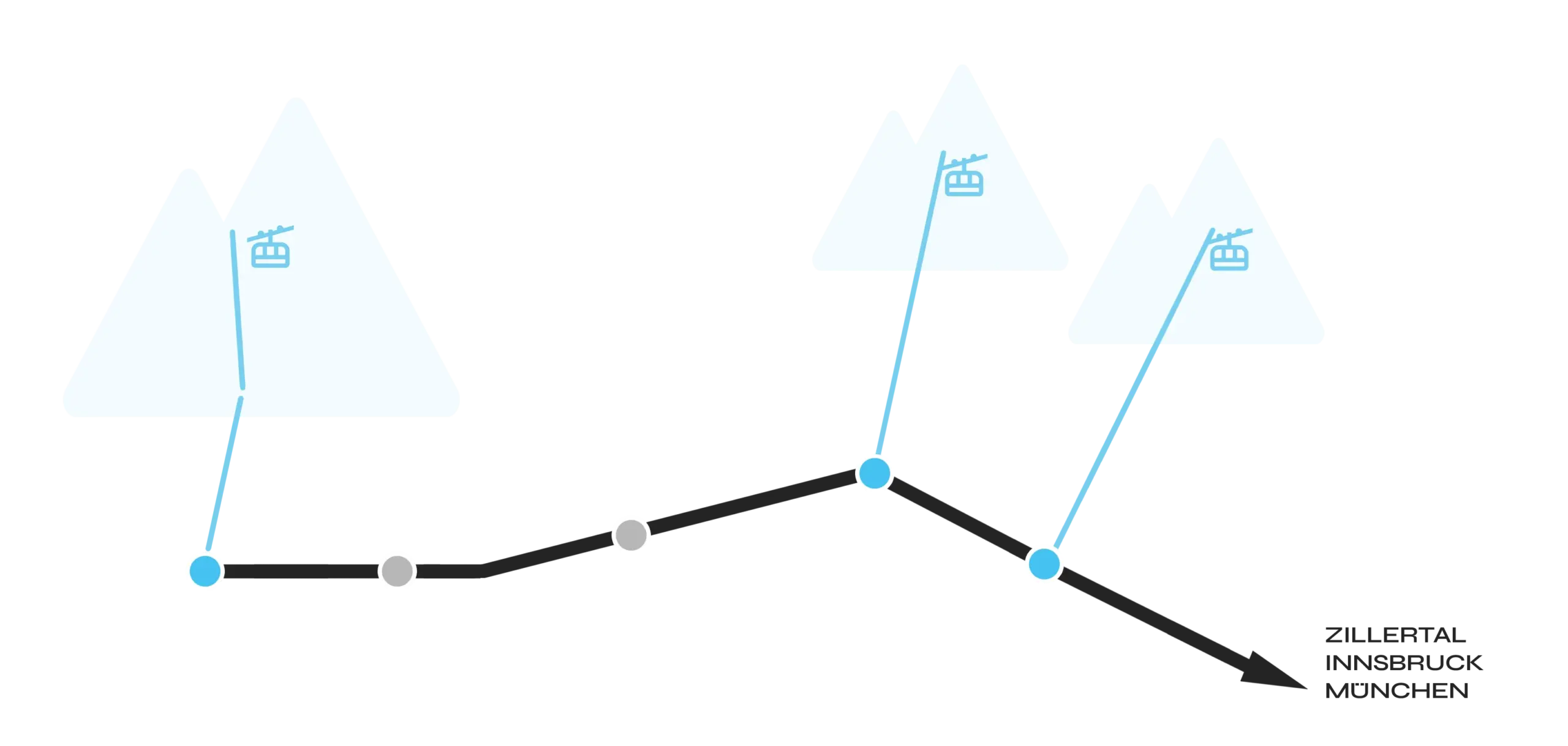 Lageplan Büros Tuxertal Hintertux Landersbach Vorderlanersbach Lifte